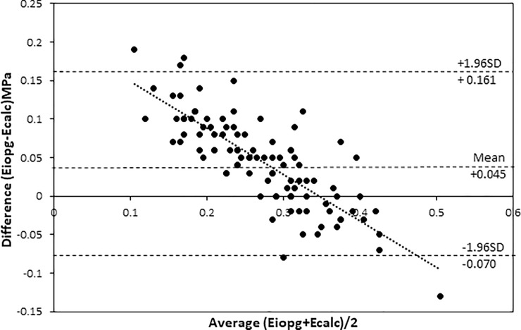 Fig 5