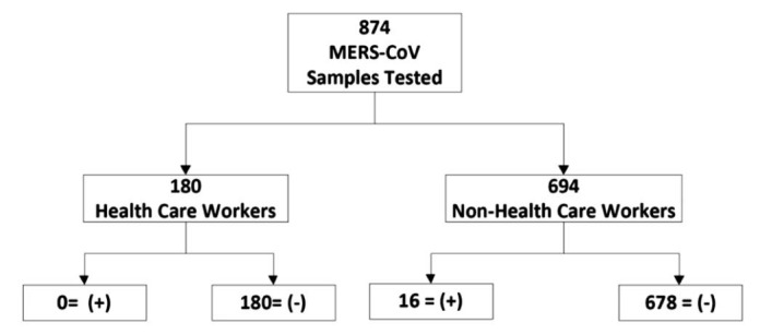 Fig 3