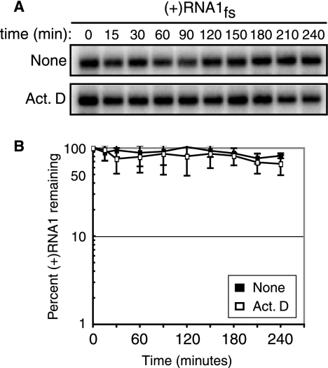 FIG. 7.