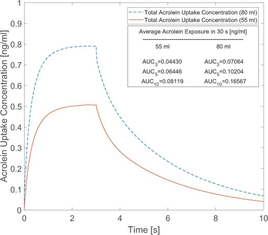 Figure 10: