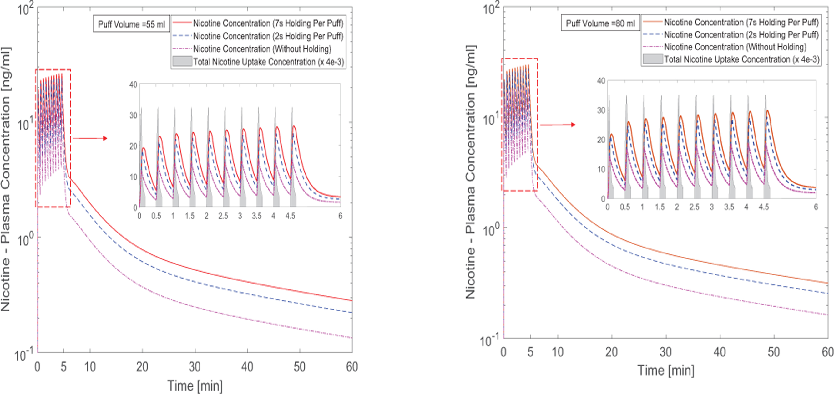 Figure 9: