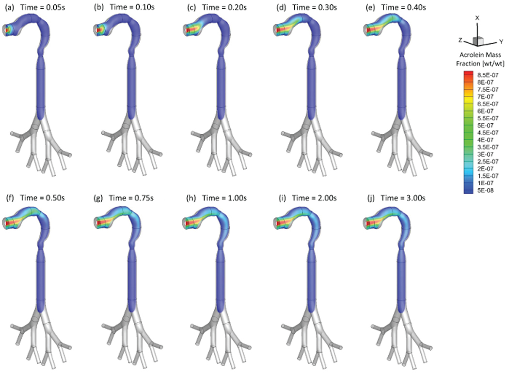 Figure 4: