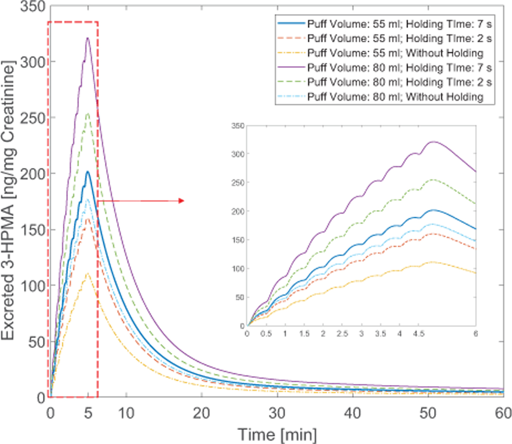 Figure 12: