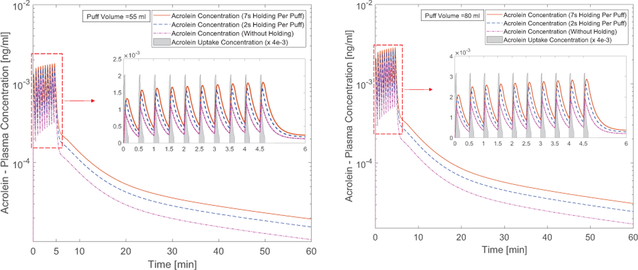 Figure 11: