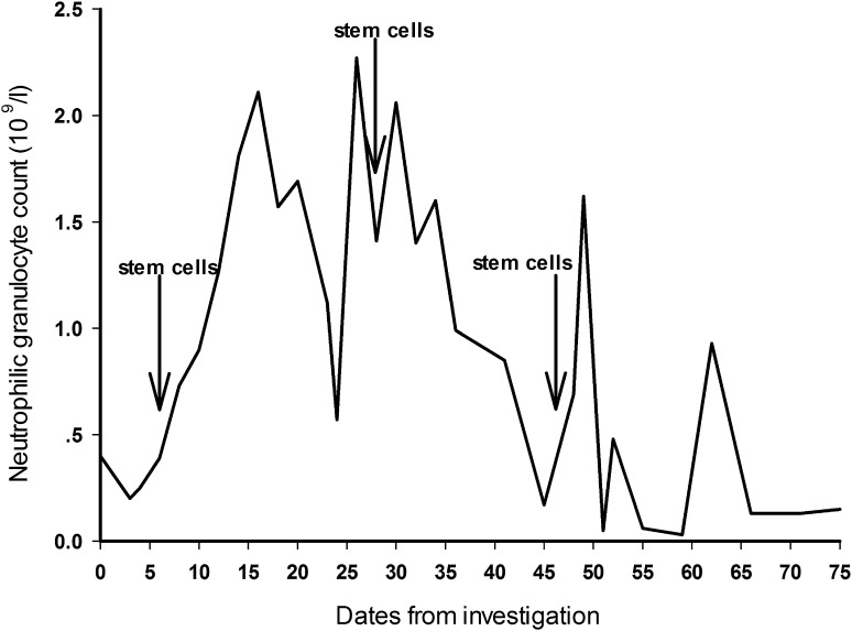 Fig. 1