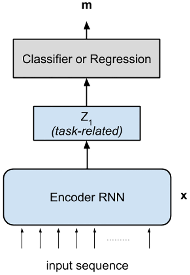 Fig. 3: