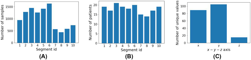 Fig. 7: