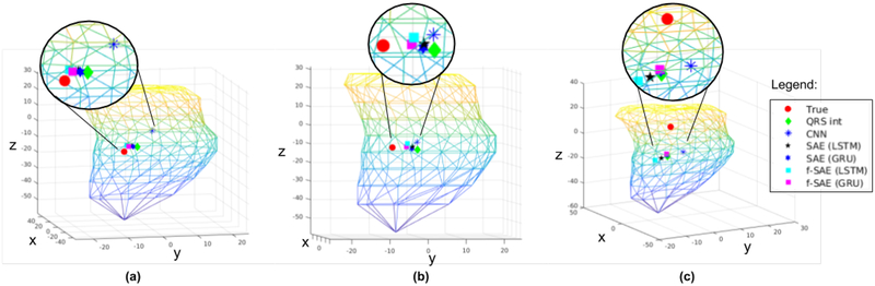 Fig. 9: