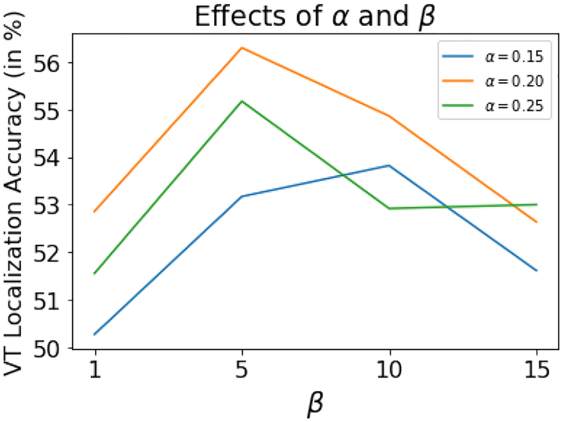 Fig. 13: