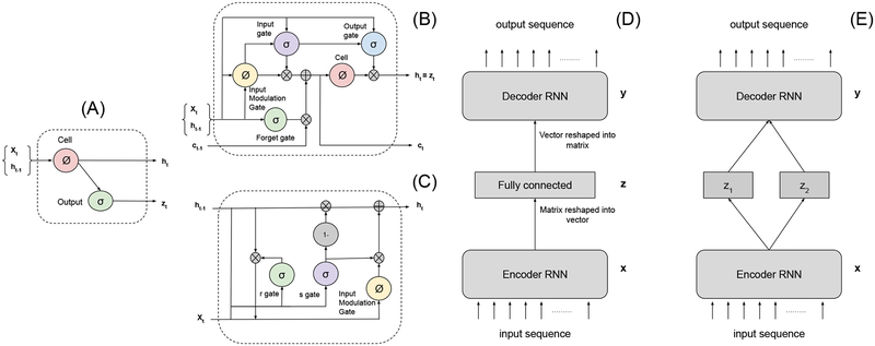 Fig. 2: