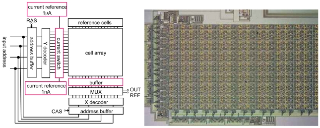 Figure 13.