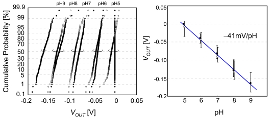 Figure 16.