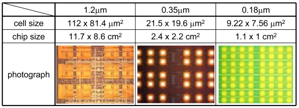 Figure 12.