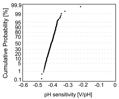 Figure 17.