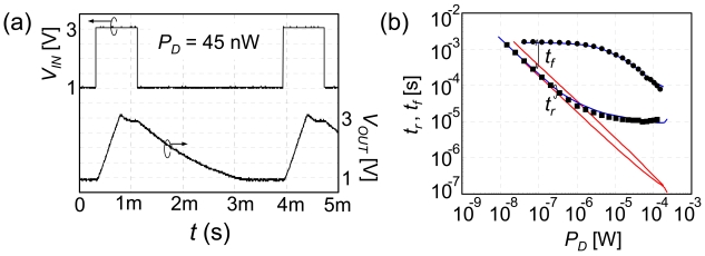 Figure 10.