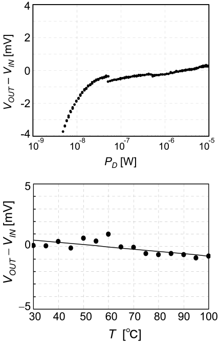 Figure 9.