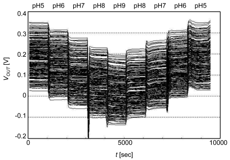 Figure 15.