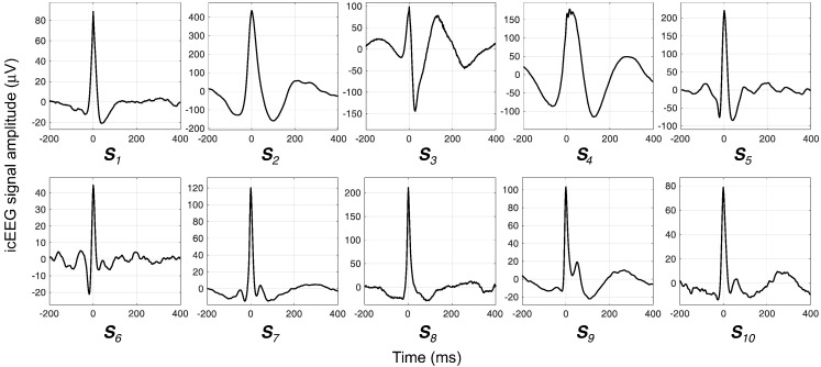 Fig. 2