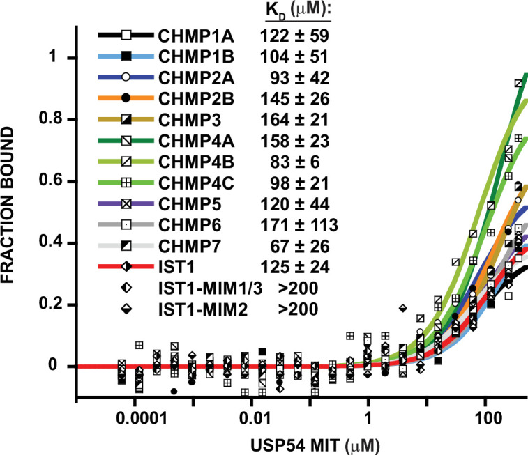 Figure 2—figure supplement 3.