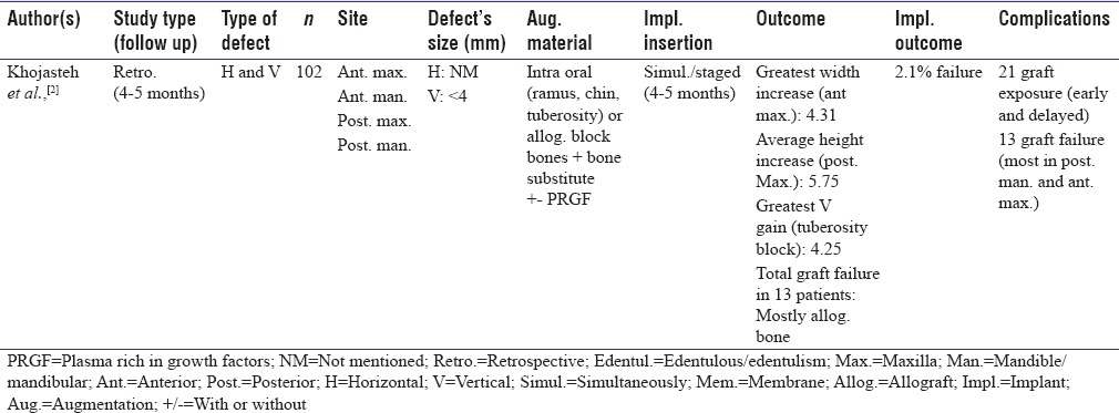 graphic file with name AMS-7-263-g006.jpg