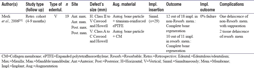 graphic file with name AMS-7-263-g004.jpg