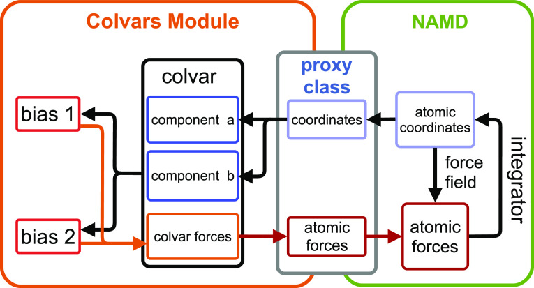 FIG. 9.