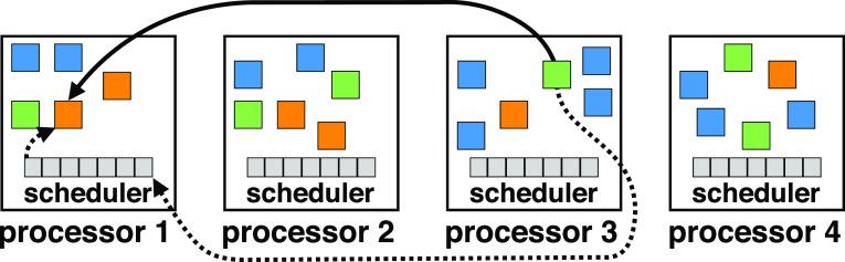 FIG. 2.