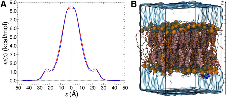 FIG. 13.