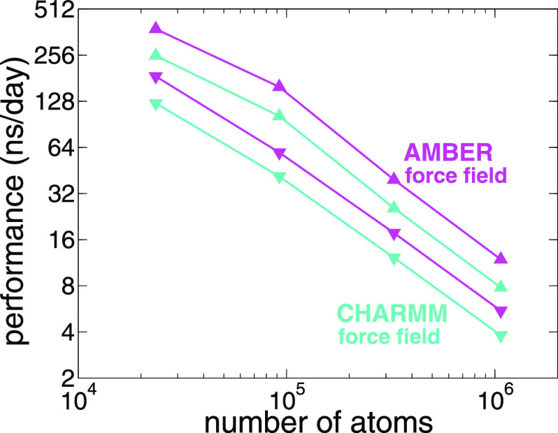 FIG. 6.