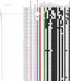 FIG 3