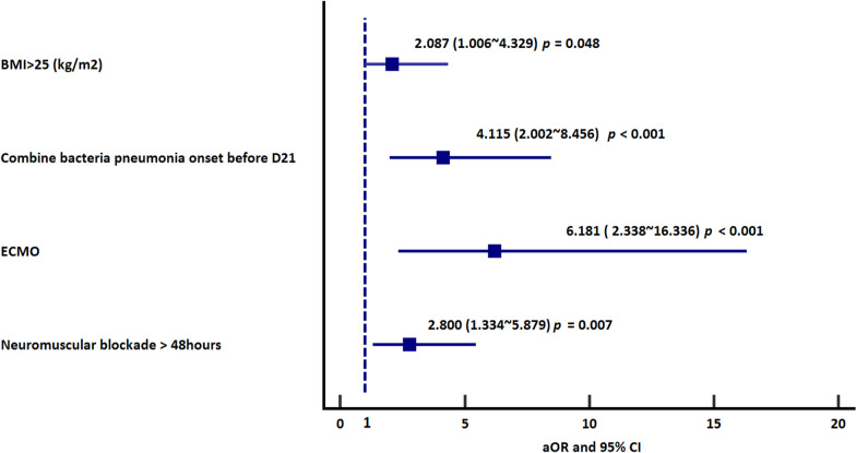 Fig. 2