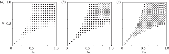 Figure 3.