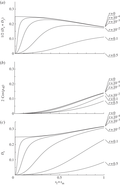 Figure 4.