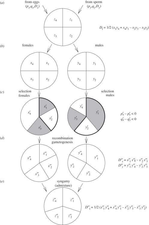 Figure 1.