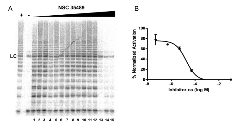 Fig. (3)