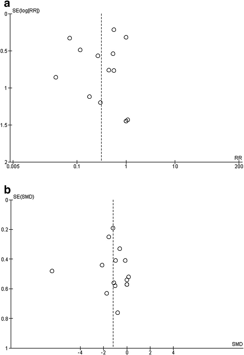 Fig. 6