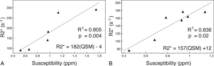 Fig 3.