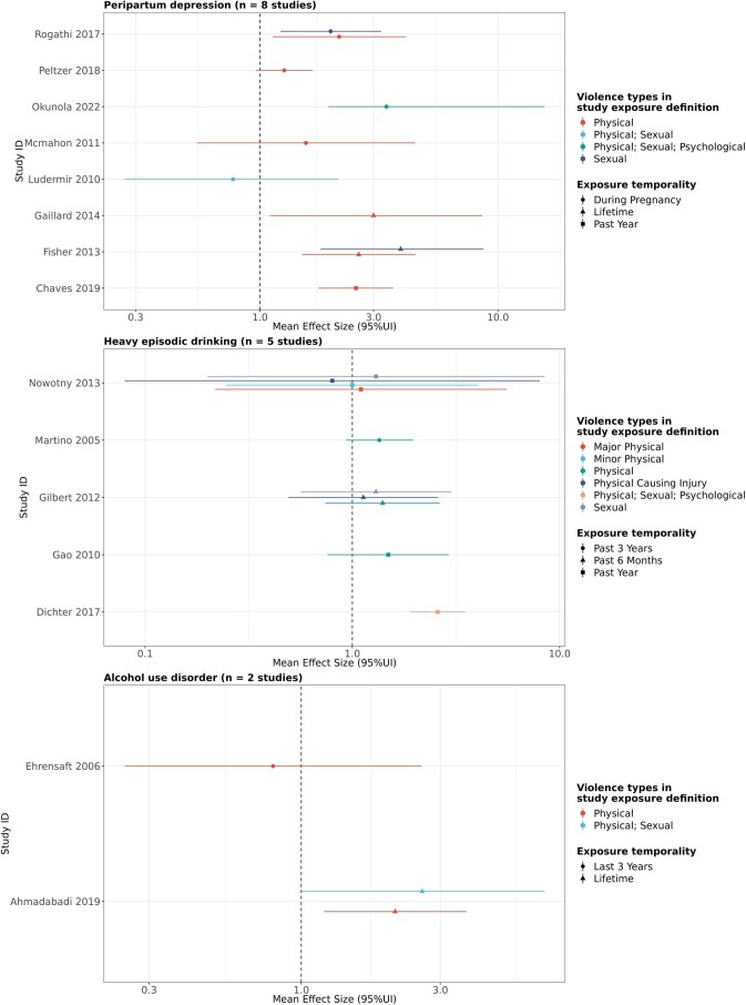 Extended Data Fig. 5