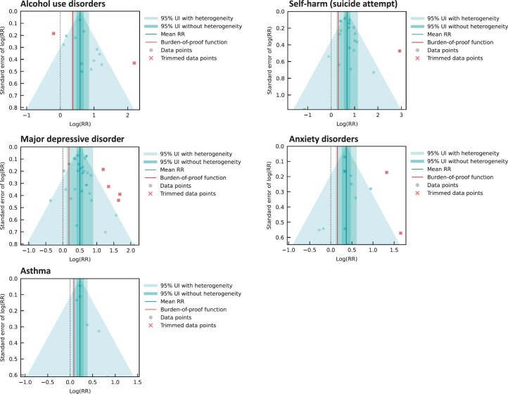 Extended Data Fig. 6