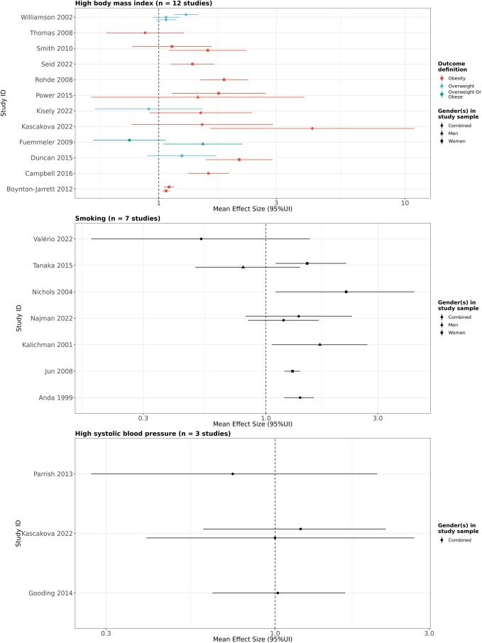 Extended Data Fig. 9