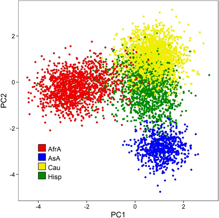 Fig 2