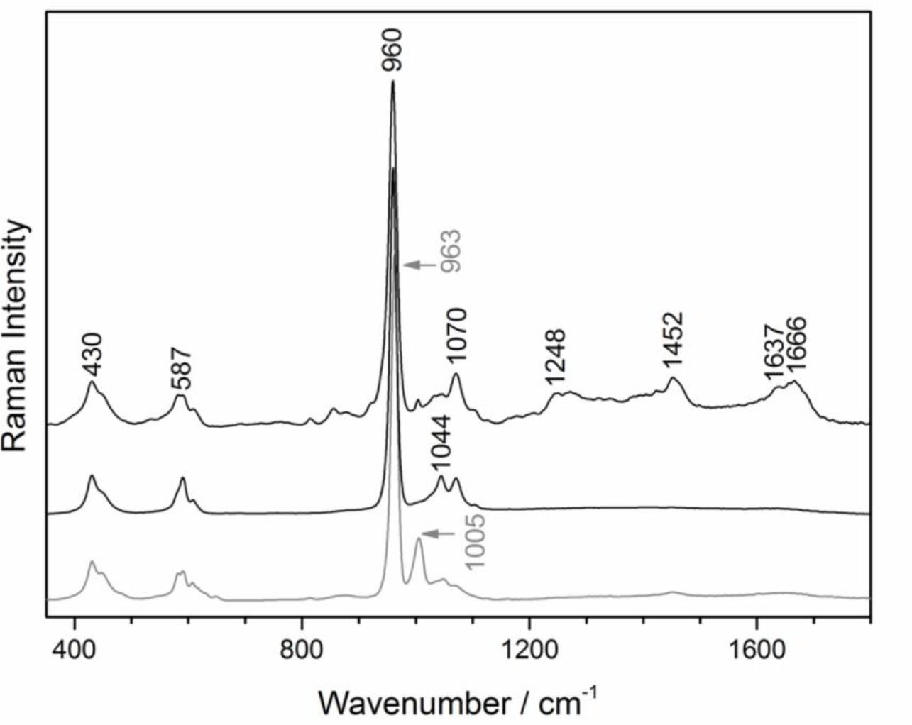 Figure 3: