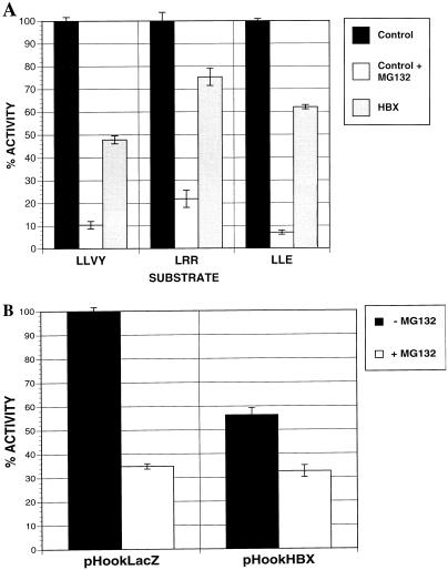 FIG. 7