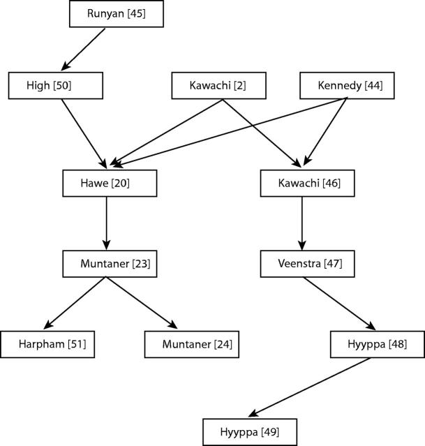 FIGURE 2—