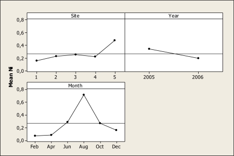 Figure 7.