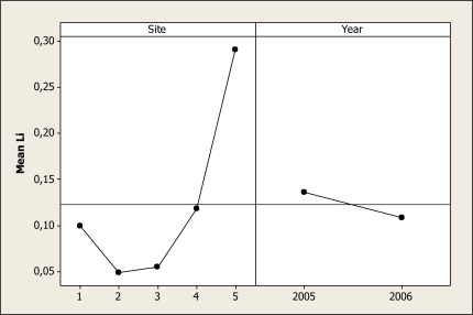 Figure 10.