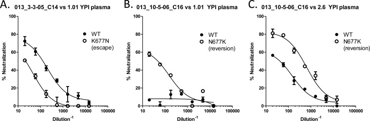 FIG 6