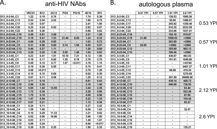 FIG 3