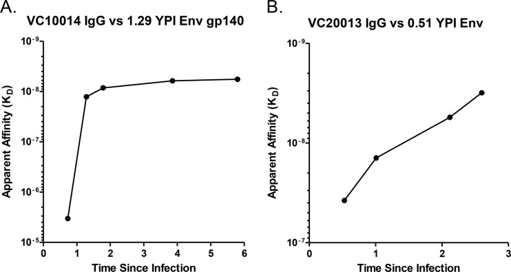 FIG 2