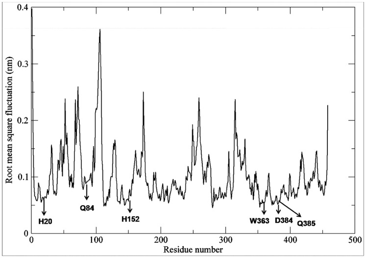 Figure 10